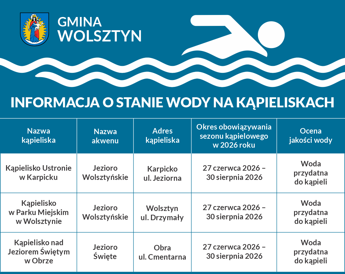 komunikat o stanie wody